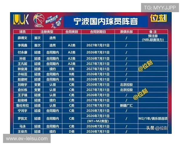 CBA潜力赛旨在为年轻球员提供更多比赛时间