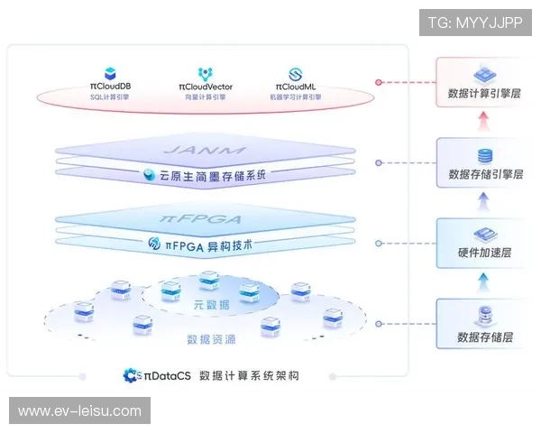 体育数据管理采用云原生架构，增强系统扩展能力